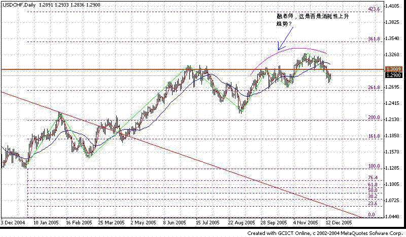 chf day 051217.GIF